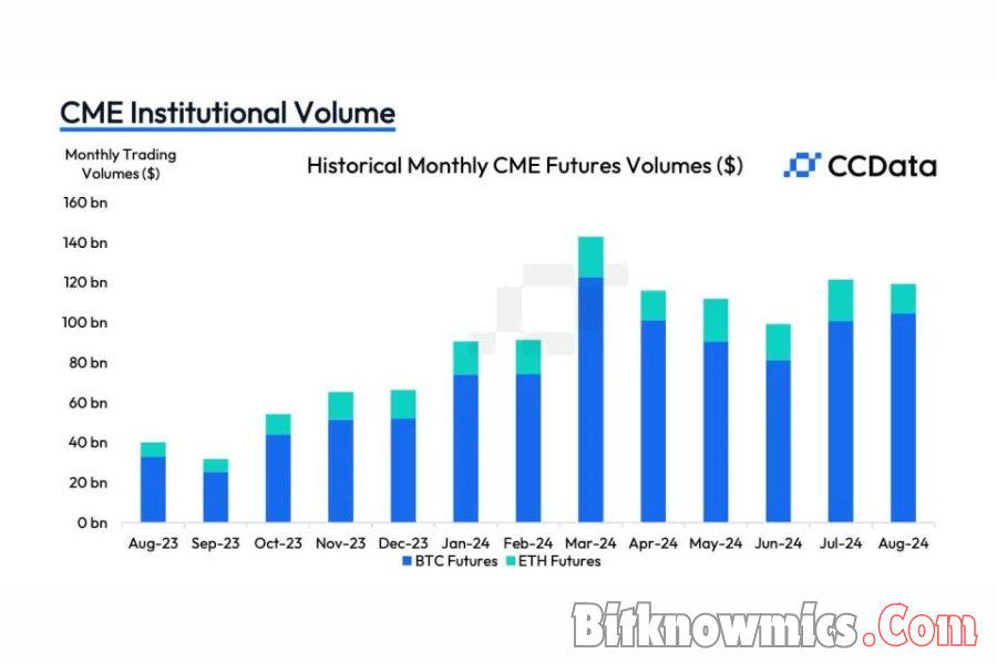 Ether Futures Decline and the Waning Institutional Interest in ETH Products: A Market Shift to Bitcoin